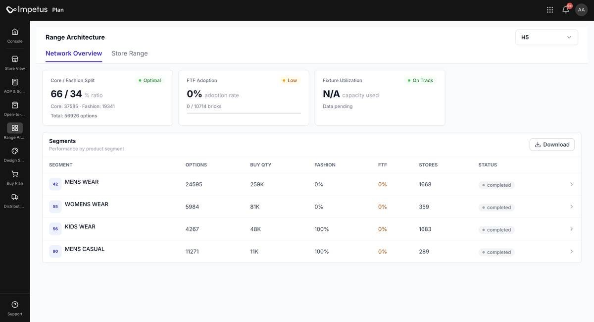 Buy plans · Buy plans by category and brand with approval status and costs.