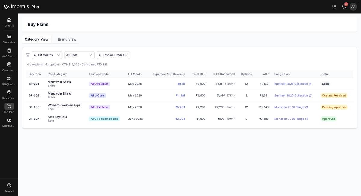 Range architecture · Segment metrics by category.