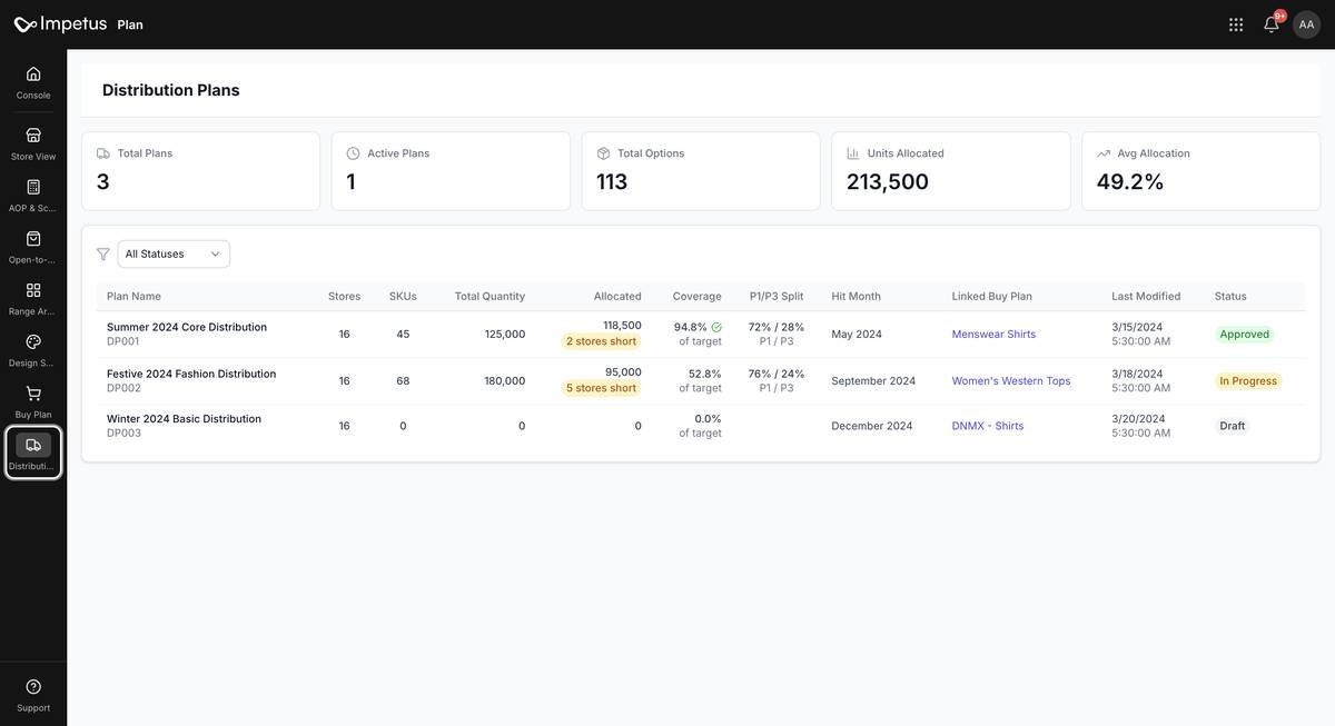 Distribution plans · Allocation and fulfillment status.