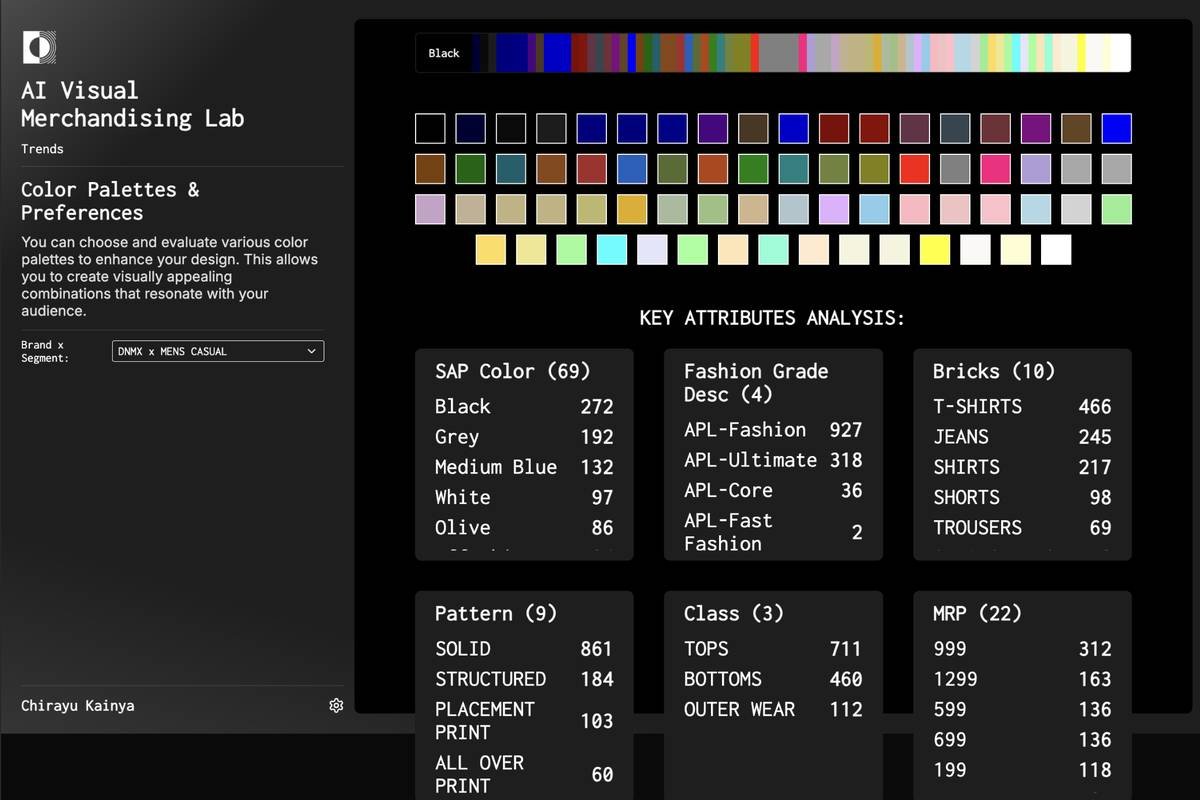 AI VM attribute libraries · Color palette + key-attribute analysis (SAP color, fashion grade, bricks, pattern, class, MRP) for trend-based planning.
