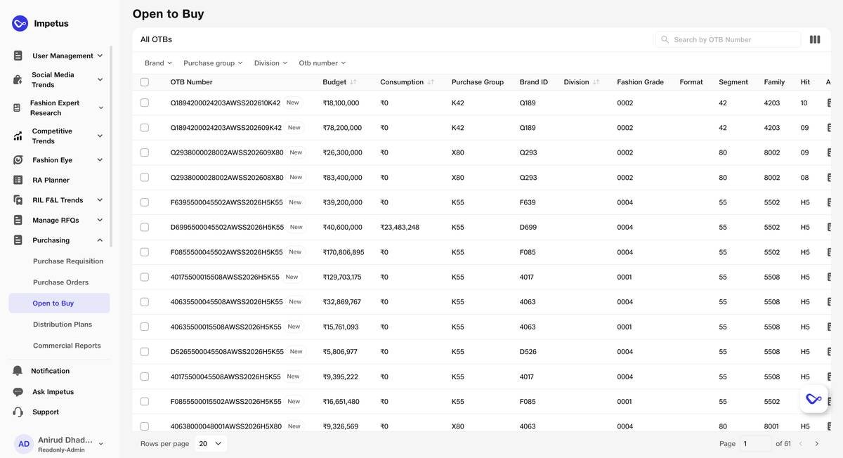 Distribution plan summary · Order OTBs and fulfillment metrics with linked options.