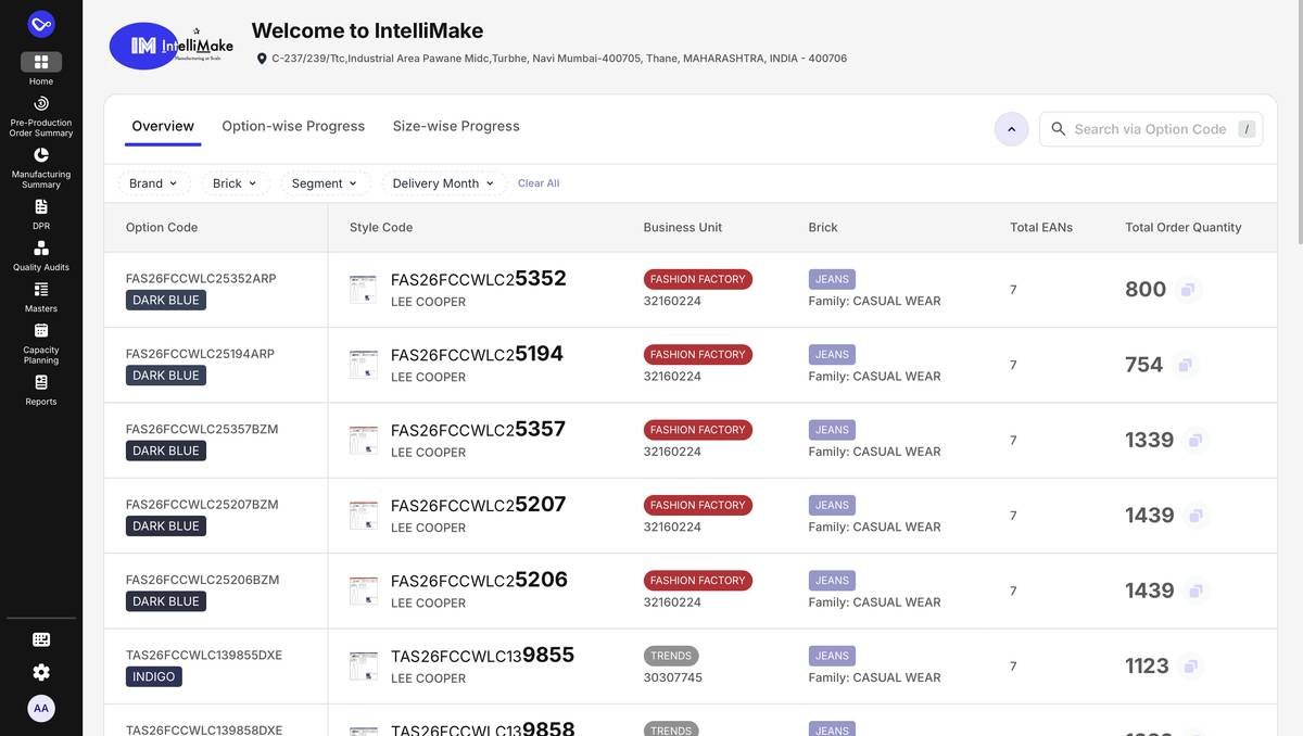 IntelliMake · Welcome · Option-wise production progress and order quantity metrics.