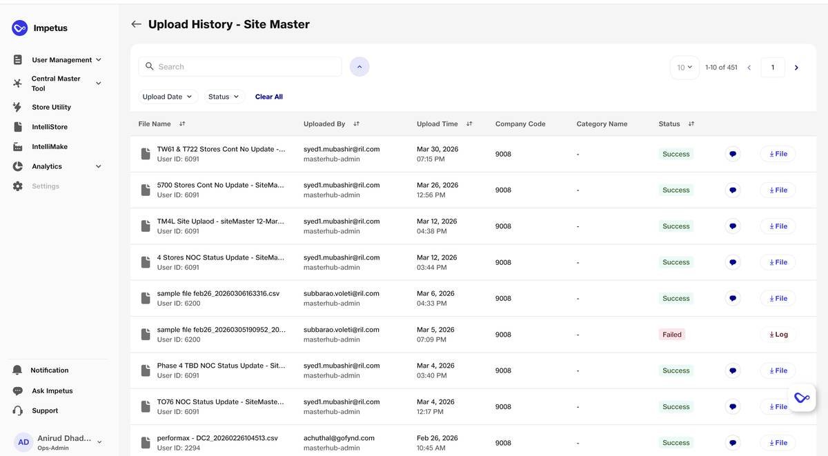 Upload history · Site Master upload tracking with dates, status and pass/fail indicators.