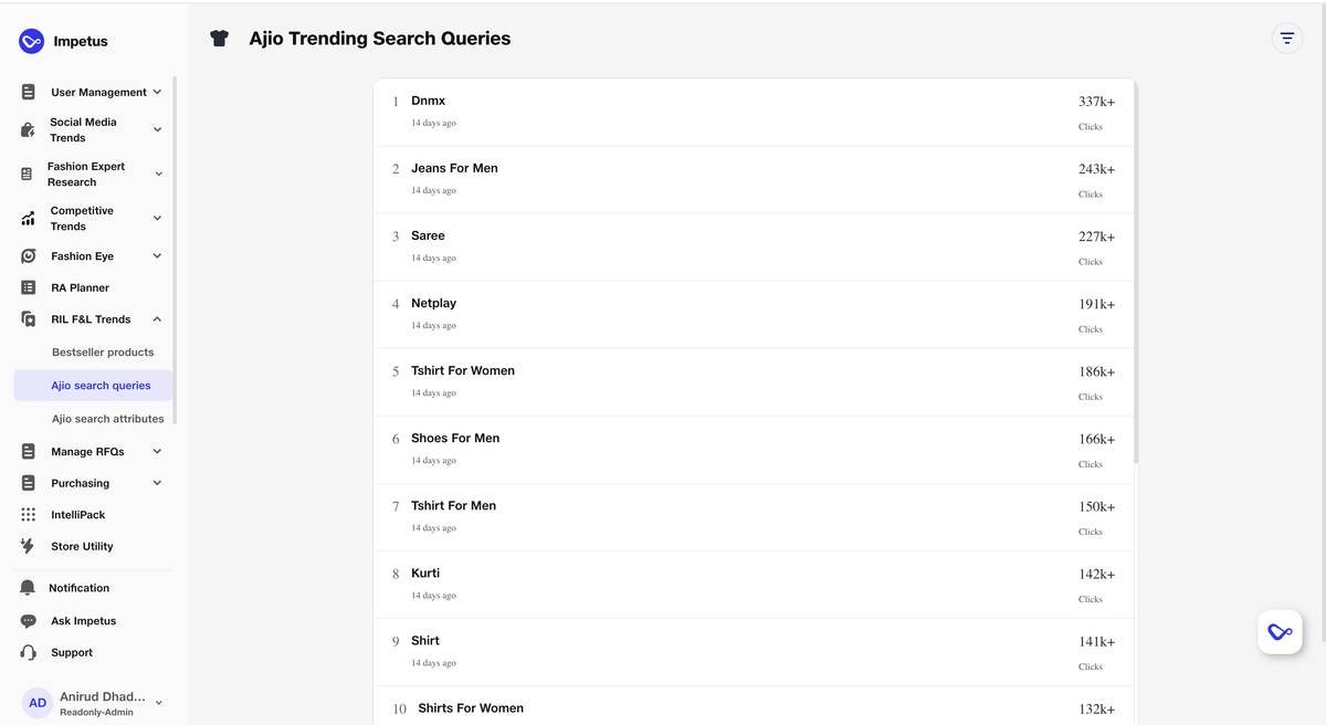 Ajio trending queries · Top product searches with click volume as live demand signal.