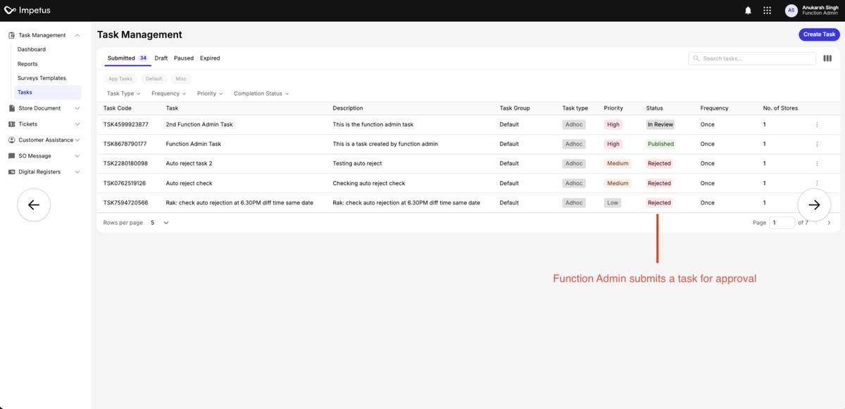 Task management dashboard · Surveys + pending operational tasks requiring approval.
