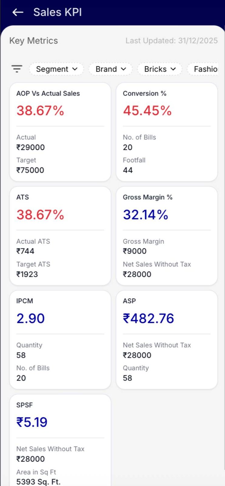 Sales KPI dashboard (mobile) · AOP-vs-actual, Conversion %, ATS, Gross Margin, IPCM, ASP, SPSF — by segment / brand / brick / fashion grade.
