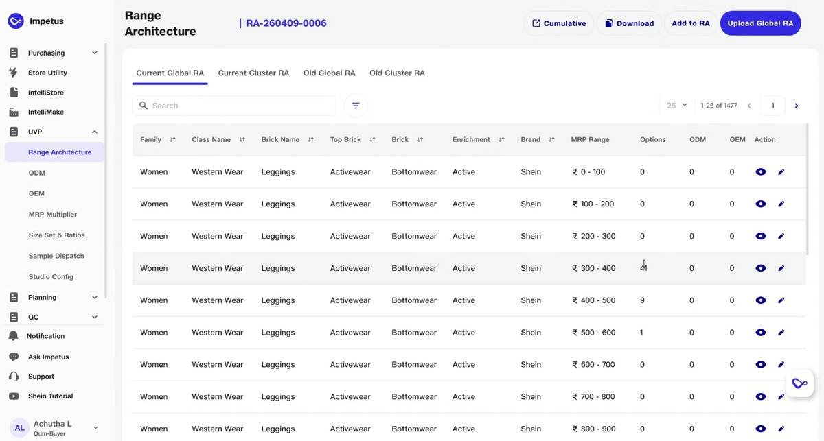 UVP · Range Architecture · Centralised dashboard for PO and production management across brands · Shein RA shown.